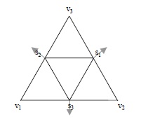 Tessellation eines Dreickes über dessen Seitenhalbierenden