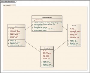 howto_classmodel