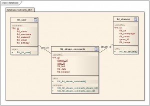 howto_datamodel